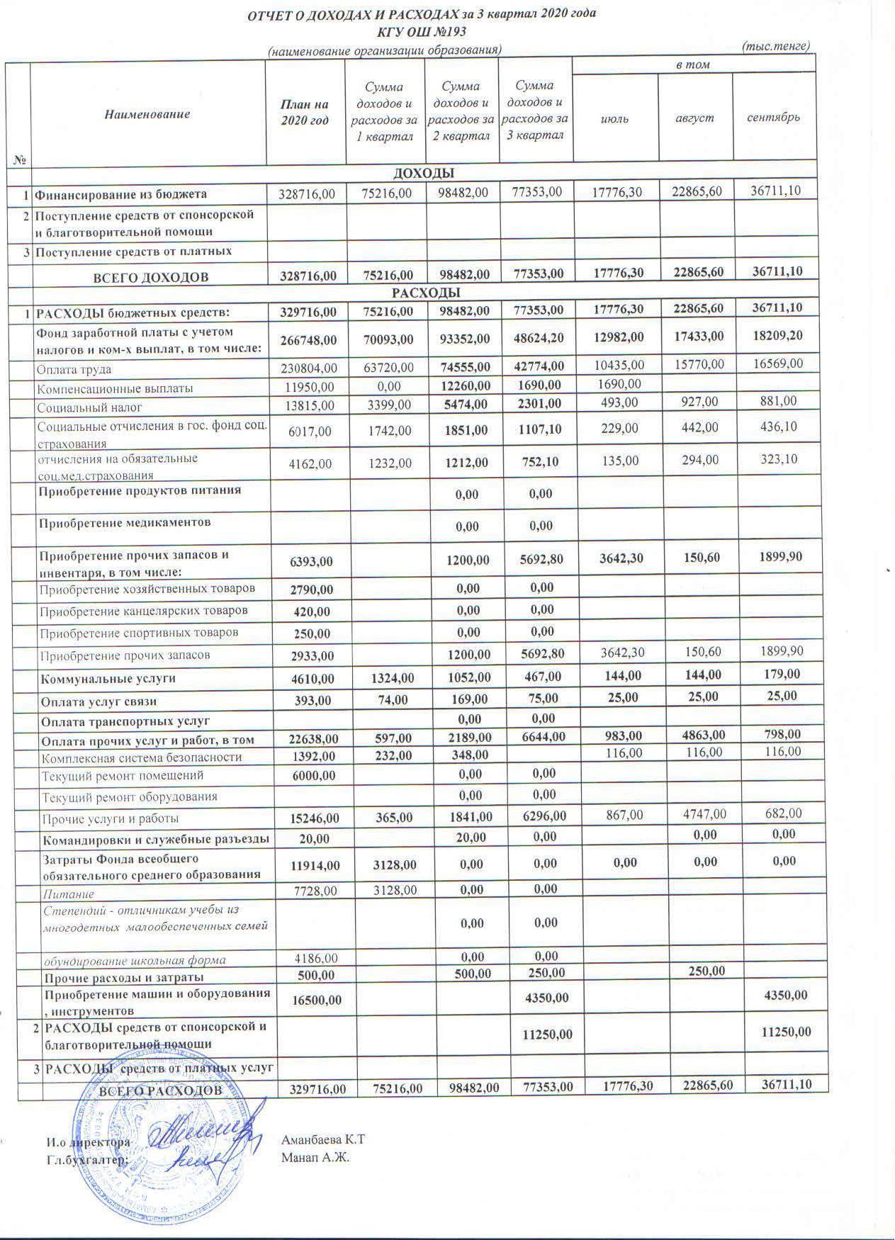 Отчет о доходах и расходах за 3 кв 2020