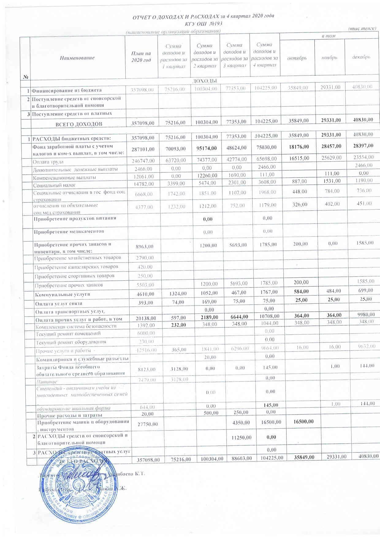 Отчет о доходах и расходах за 4 кв 2020