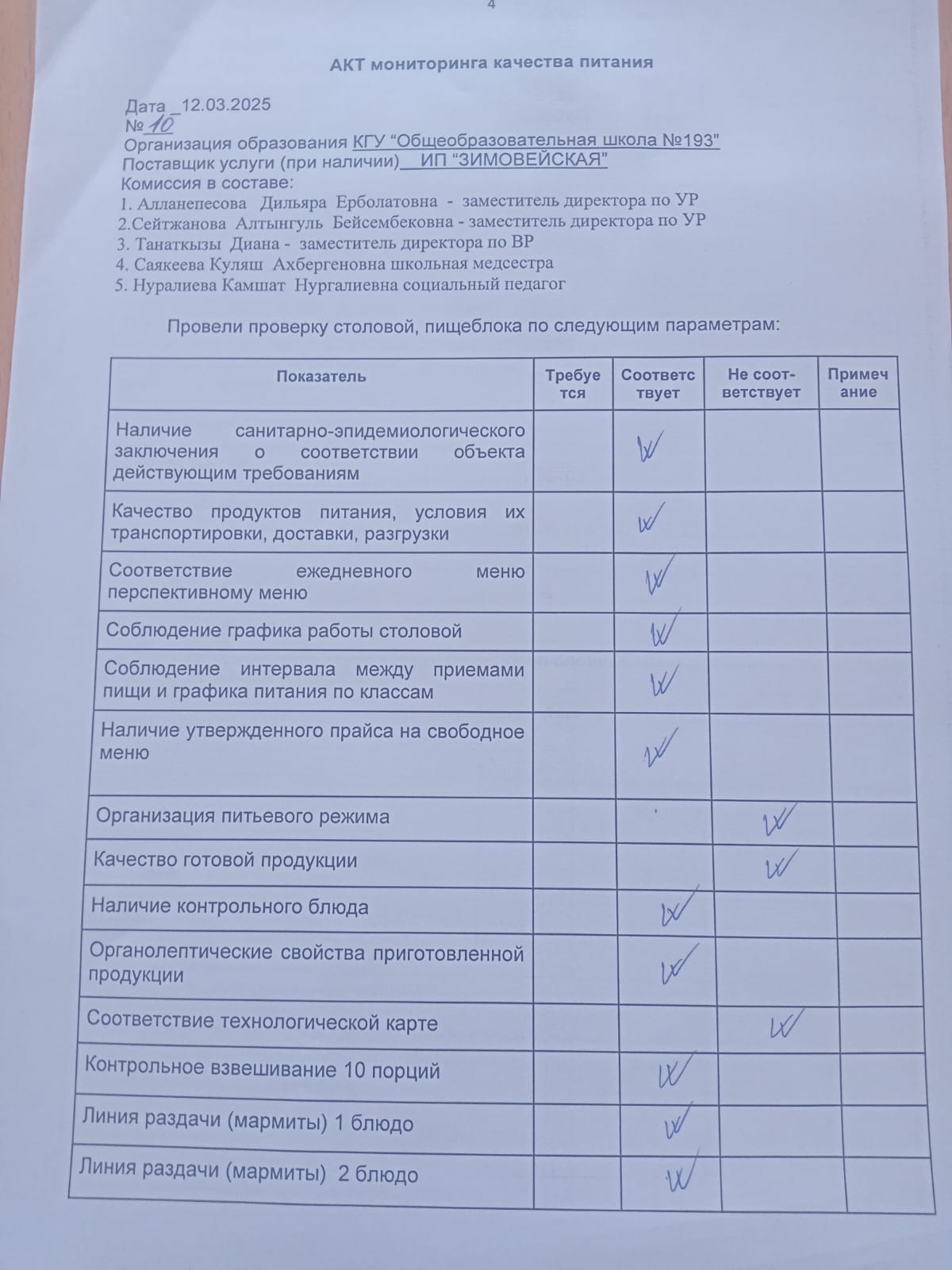 Тамактану сапасына мониторинг жүргізу актісі
